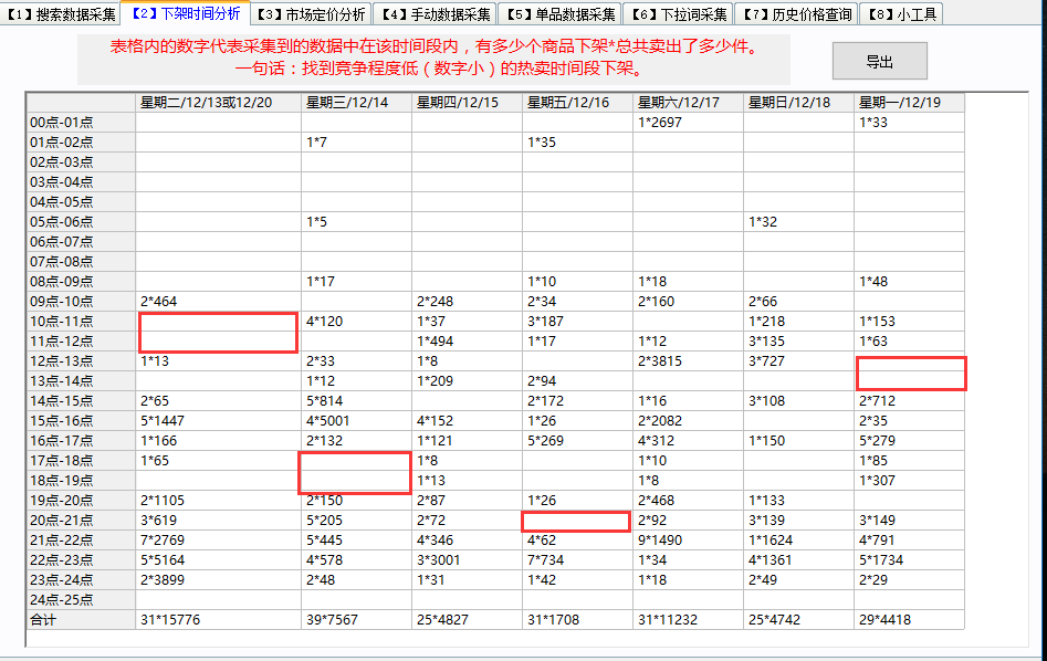 实现淘宝店铺seo免费流量翻倍暴增的核心！